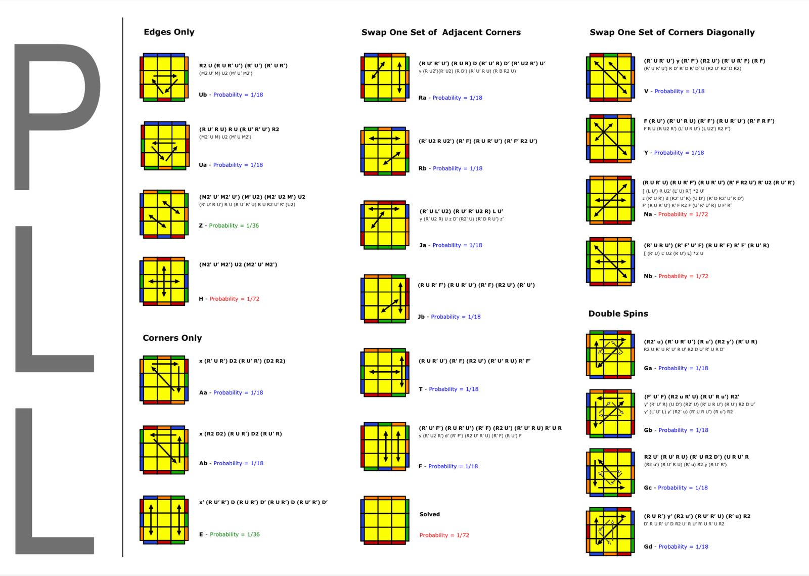 CFOP Algorithm Sheets OLL PLL F2L PDF DOWNLOAD CFOP Algorithm Sheets OLL PLL F2L PDF DOWNLOAD